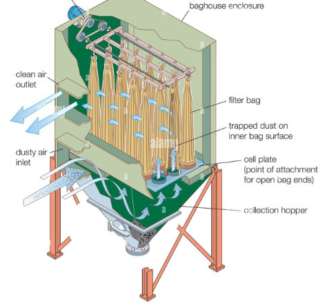 Pulse Jet Bag Filter detail image 4