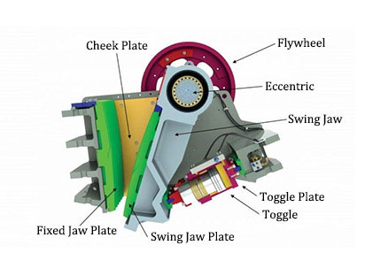 Jaw Crusher Cheek plate/Toggle plate detail image 1